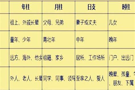 四柱八字排盘百度百科，知道八字如何看命盘_八字_若朴堂文化