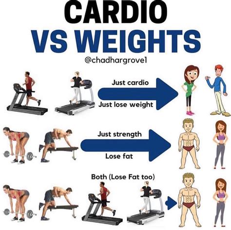 Should I Do Cardio Or Lift Weights To Lose Fat - CARDIO WORKOUT ROUTINE