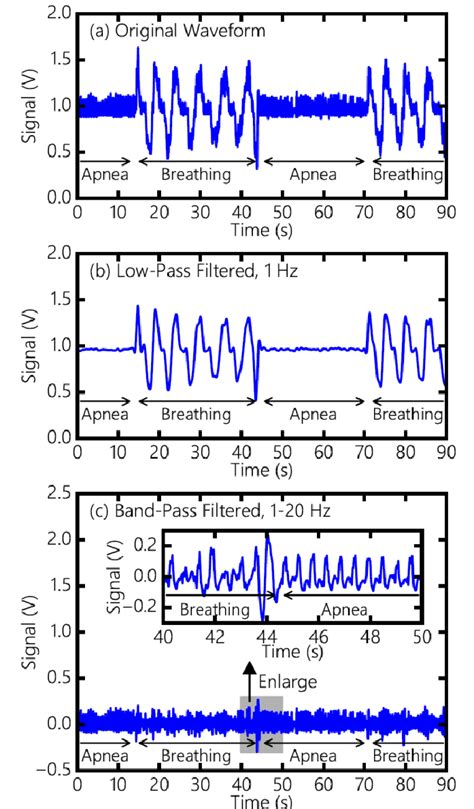 Image result for O2 Sensor Waveform