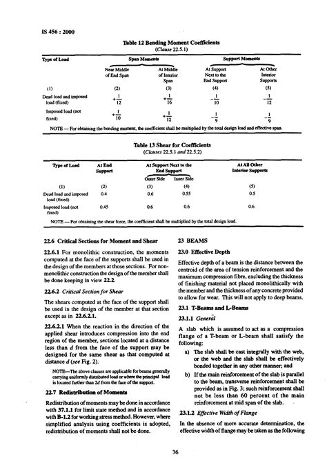 Image result for Is Code 456 Lecture