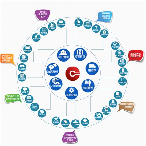 软件开发-济南软件定制开发|软件开发公司|crm系统开发|oa开发