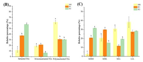 Lipid Profiles of Human Milk and Infant Formulas: A Comparative ...