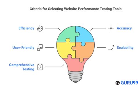 Web Test Tools 的图像结果