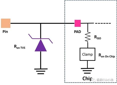 ESD Windows 的图像结果