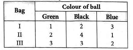 Coloured balls are distributed in three bags as shown in the following ...