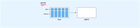 Image result for Empty Array JavaScript