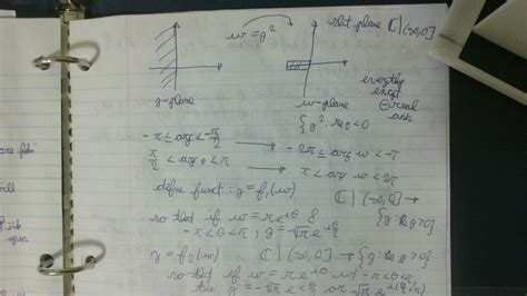 Image result for Graph of Complex Function Z 2