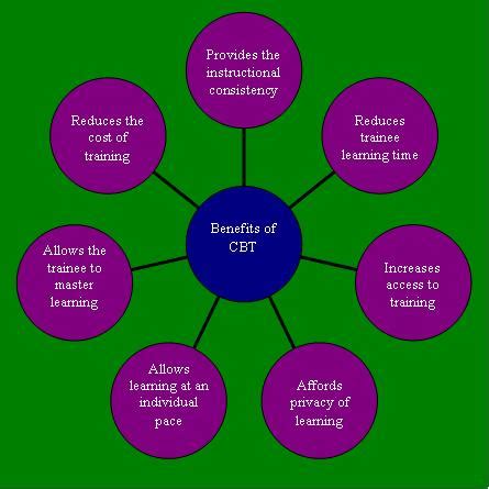 Computer-Based Learning 的图像结果