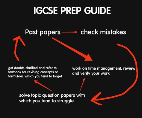 Image result for IGCSE Tutorials