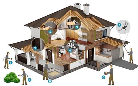 Image result for Matrix Pest Control