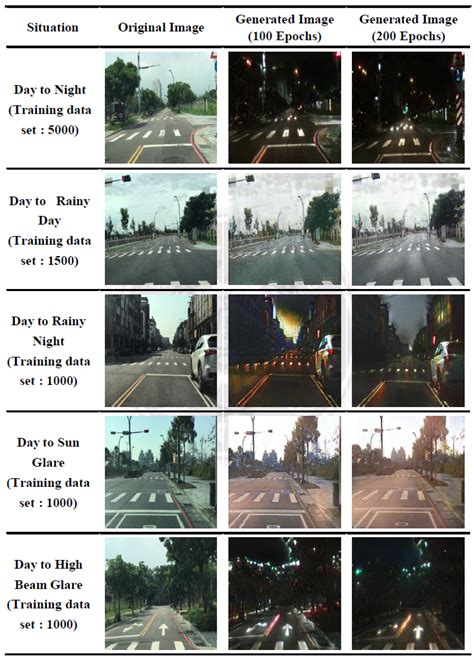 Pedestrian-Crossing Detection Enhanced by CyclicGAN-Based Loop Learning ...