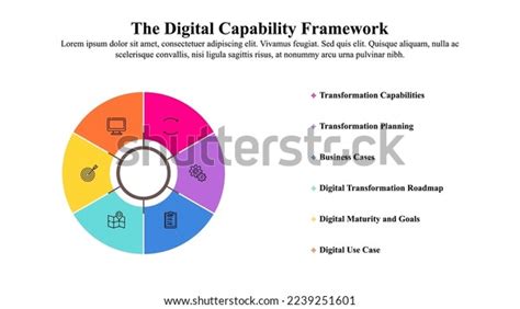 Image result for Digital Capability Development Framework