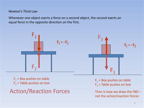 Inertia 的图像结果