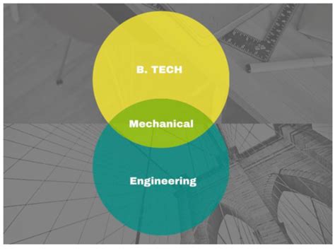 B.Tech Engineer 的图像结果