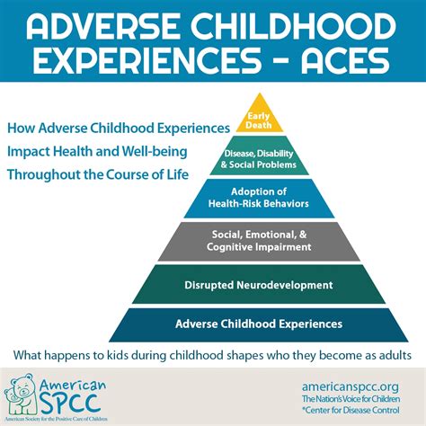 Get the Facts - Adverse Childhood Experiences - American SPCC