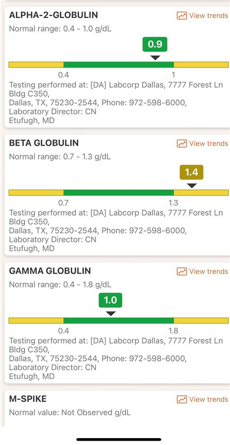 Elevated beta globulin, high kappa/lambda ratio, no m spike, normal ...