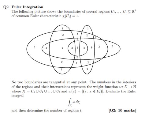 Image result for Euler Integration