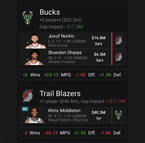 Bucks Trade Idea : r/MkeBucks