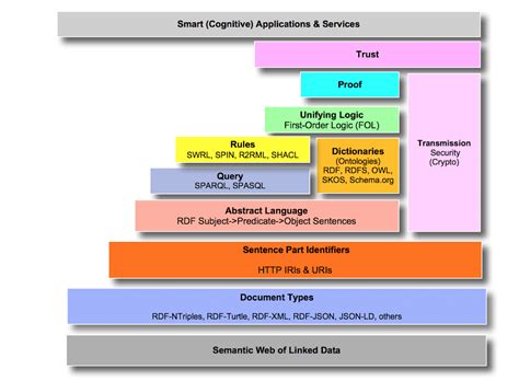 RDF Turtle Example 的图像结果