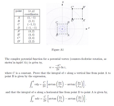 Image result for Complex Potential Function