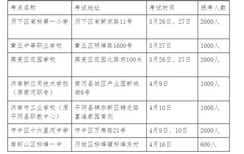 2022年山东泰安东平县普通话考试准考证打印时间及入口【1月8日起】