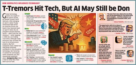 ET Graphics: How geopolitics influences technology - The Economic Times