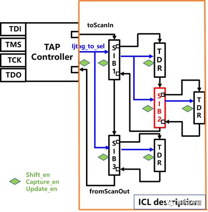 ICL Distributed Array Processor 的图像结果