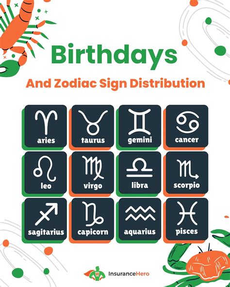 How Rare Is My Birthday UK Guide For 2025