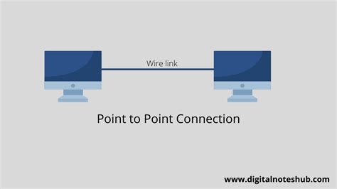 Image result for Point to Point Connection