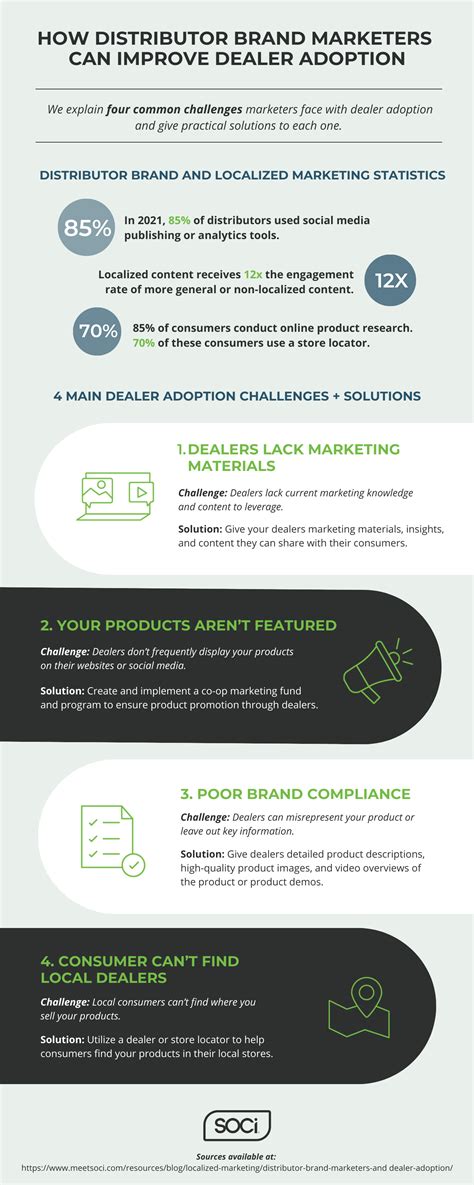 Distributor Problems and Solutions 的图像结果