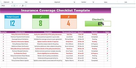 Image result for Commercial Insurance Coverage Checklist