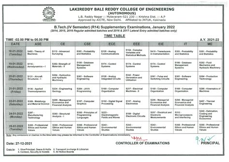 LBRCE - Best Engineering College