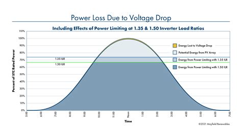 Image result for Voltage Drop Formula Example
