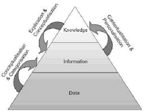Data Sources Information Knowledge 的图像结果
