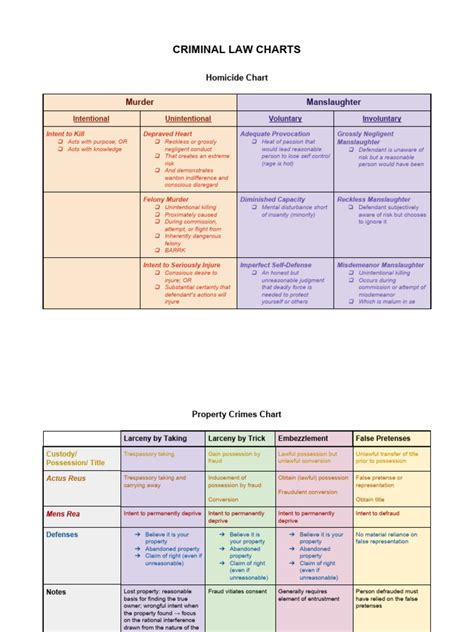 Criminal Law 的图像结果