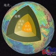 地球内部 的图像结果