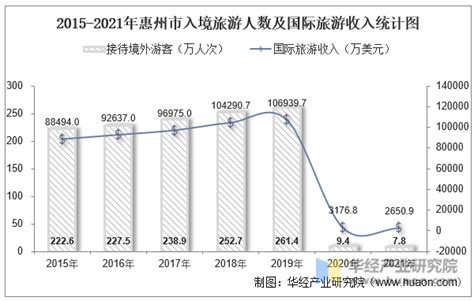 增速高于全省和全国 惠州人均收入首次跻身“3万俱乐部”_广东频道_凤凰网