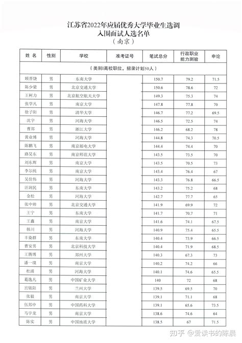 江苏高考分数线2021一本,二本,专科分数线 2021年江苏高考分数线