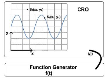 Description of Systems - Signals and Systems - Electrical Engineering ...