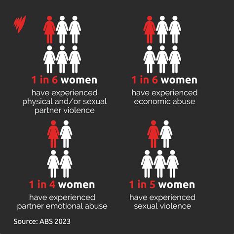 Australia is in a domestic violence 'crisis'. Experts say we need a ...