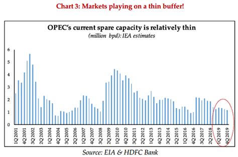Oil: Will the barrel stop rolling?