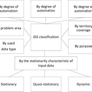 GIS Data Classification Using ArcGIS Online 的图像结果
