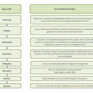 Image result for How to Use Process Data Using Eiva