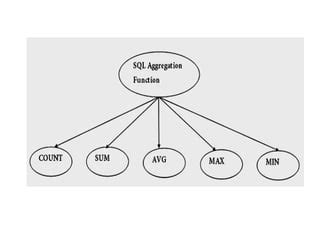 Image result for Aggregate DBMS Examples