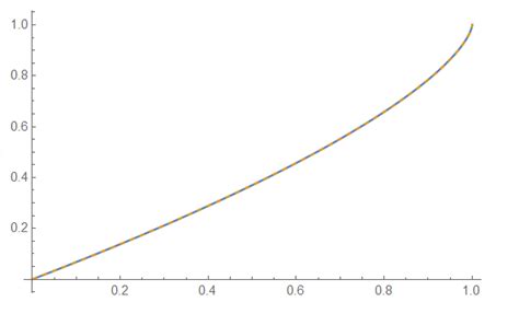 Image result for Plot Simple Equation