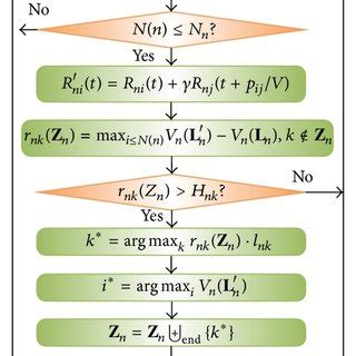Image result for Combinatorial Clock Auction Simple Example