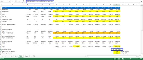 Image result for Terminal Project Value