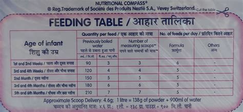 Smart Consumer - 8901058865318