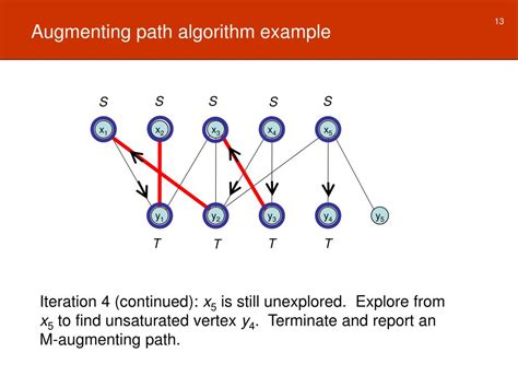 Image result for Augmenting Path Method