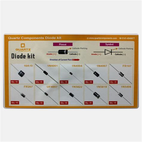 Diode Kit 100 pcs - Assorted Rectifier and Schottky Diodes - 10 Values ...